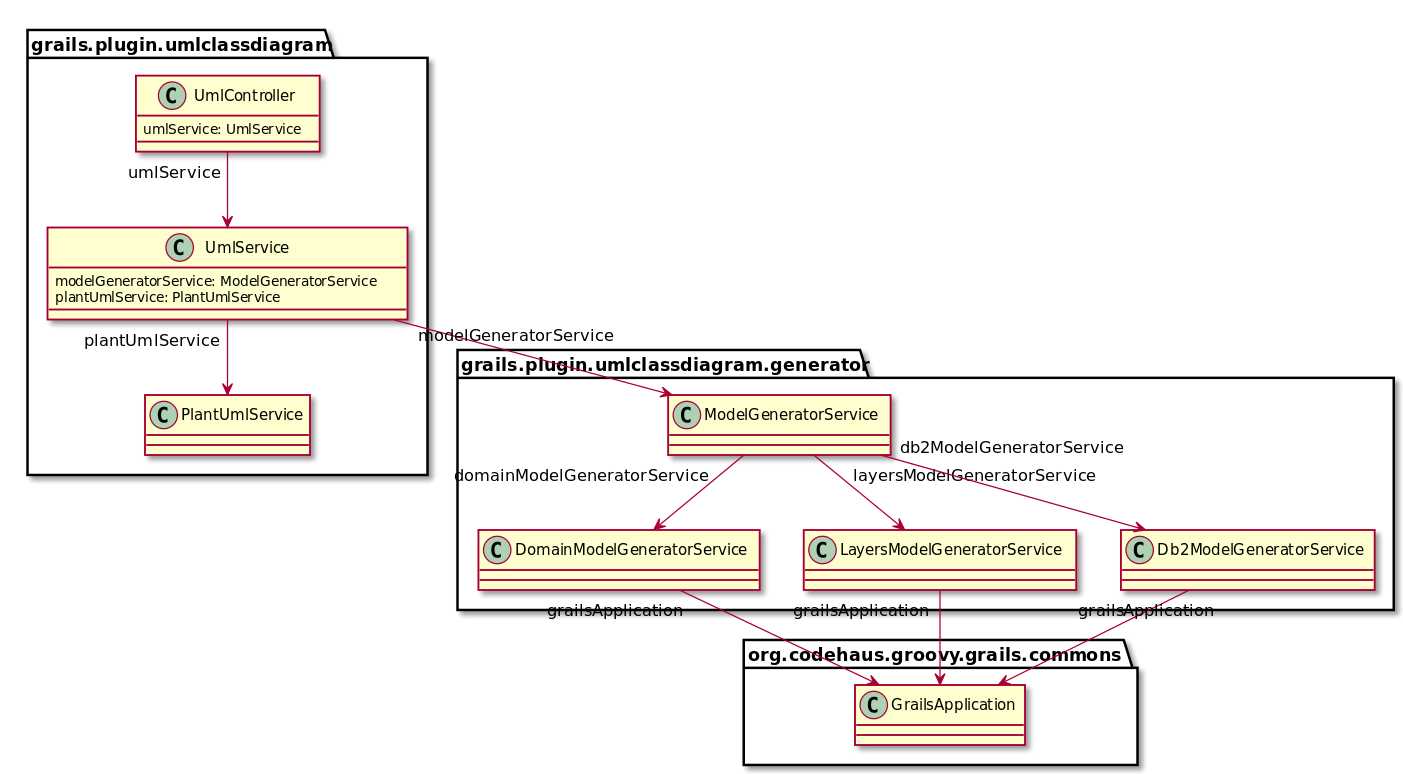 Grails Plugin: UML Class Diagram Plugin